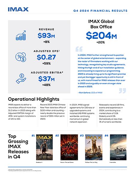 infographic